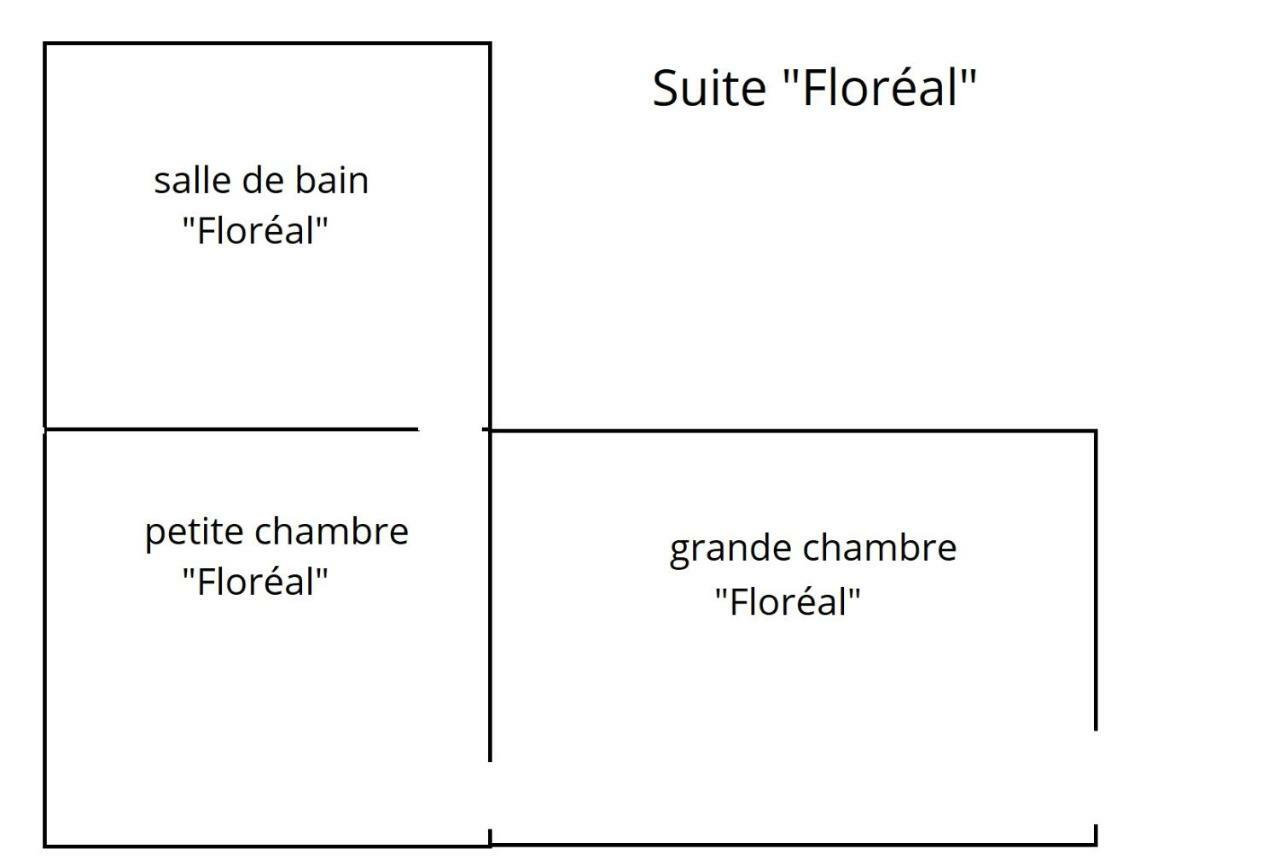 Mouzieys-Teulet Domaine De La Celarie المظهر الخارجي الصورة